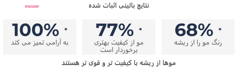 نتایج بالینی شامپو فیتو سیان برای آقایان